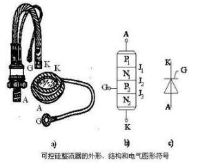 �ɿع�������