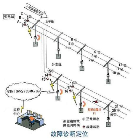 ��|���϶�λϵ�y