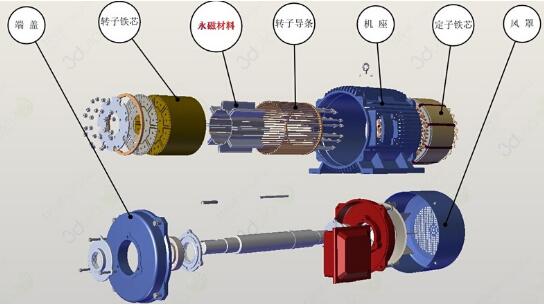 ����ͬ��늙C(j��)