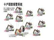 һ�I��(b��o)��ʮ��(li��n)����(b��o)��ԭ��: