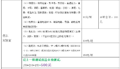 線纜檢測認(rèn)證,ul認(rèn)證,tuv認(rèn)證,ce認(rèn)證,線纜燃燒測試