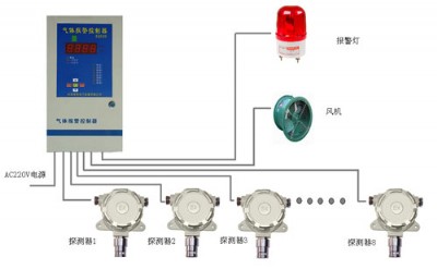 ����ú���(b��o)������һ����̼̽�y(c��)��