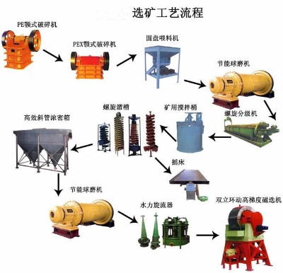 ��x�K˼�ؽ�Vԭ���Vʯ�н����ȡ�������ѽ������ս�Ĺ�ˇ