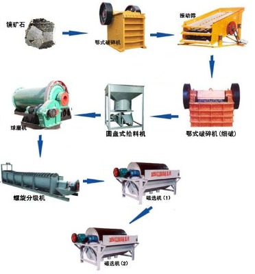 ��x�K˼�غ��F�V�x�V���g(sh��)���y�x�������׺��F�V���x�V�¹�ˇ