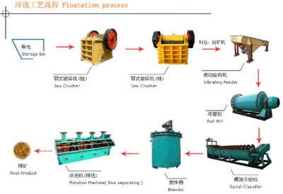 鞏義鉑思特氧化鋅精礦處理方法,從鋅精礦中回收金銀的方法