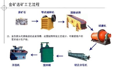 鞏義鉑思特難選金礦選礦技術(shù),從金精礦中回收金銀銅鉛鋅的方法