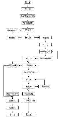 ��x�K˼���y�x��Vʯ��̎�������������ȡ�������x��β�V���ս�