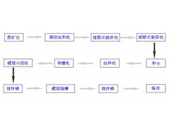 ��x�K˼��΢�����y�x��Vʯ�x��ˇ���S��Ķѽ����a(ch��n)��ˇ