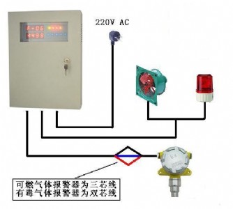 �L(zh��ng)�������șz�y(c��)��(b��o)����