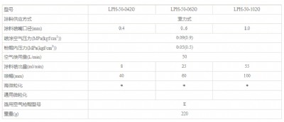 �ձ��r��L(f��ng)PH-50�ք�(d��ng)����