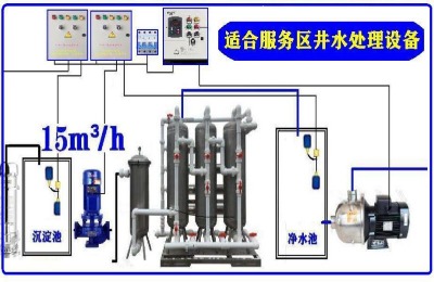 水處理設(shè)備井水過濾器餐飲設(shè)備適合公路服務(wù)區(qū)高速服務(wù)區(qū)舒得牌