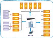 �w���Ƶ�һ��ͨǰ�_���y�C�Ϲ���ܛ��(�D)