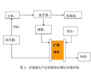 �U��̎����ˇ