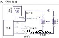 ZKϵ�п��ƹ�(�D)