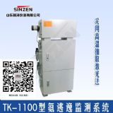 ���I(y��)������늏SÓ�N֮�������ھ��O(ji��n)�y(c��)ϵ�y(t��ng)