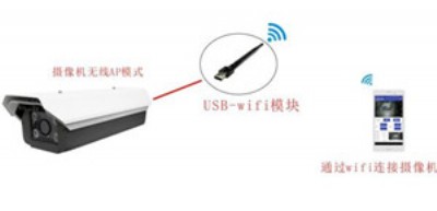 ƽ��혟o��ͨ���C����app�aƷ,�֙C�{ԇ�z��C��܇���R�eϵ�y