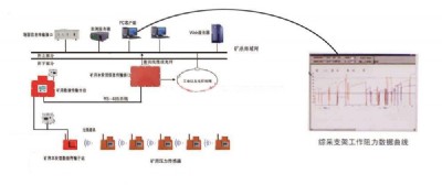 kj616綜采支架壓力在線監(jiān)測(cè)系統(tǒng)_