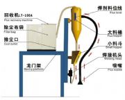 ����(y��ng)LT-100A�������ՙC(j��)