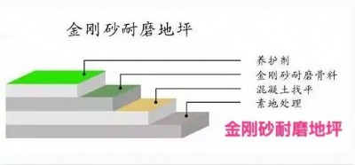 泰安肥城賣(mài)金剛砂地面材料的實(shí)在廠家