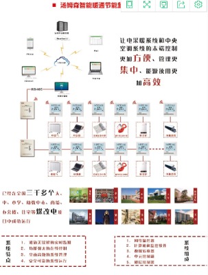 tm901/tm902電熱采暖集中控制系統(tǒng)/中央空調(diào)集中控制