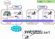 iccs8000��������ϵ�y