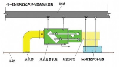 ������{(di��o)�p�O�x�ӿ՚�����C(j��)��ȫ��ʡ�^(q��)��