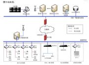為節能服務公司提供節能服務系統