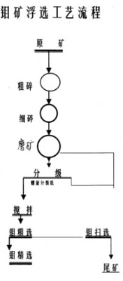 ��x�K˼���y�x�f�Vʯ�x�e��������Ʒλ�f�Vʯ�x�V������β�V�x�f