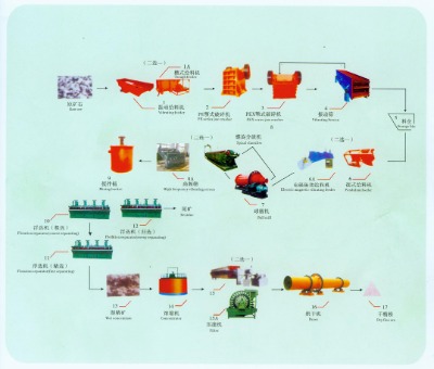 鉑思特含砷金精礦提取金銀的方法,堆浸氰化法提金銀,選金機(jī)