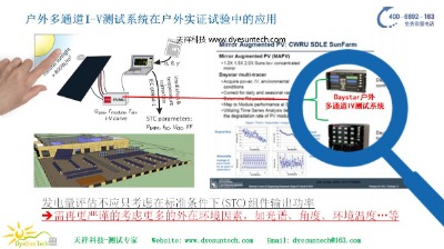 IEC 61853 ����M�����ܜyԇϵ�y����ͨ��IV�yԇϵ�y��