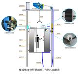 �ǌ��@ʾ�B����