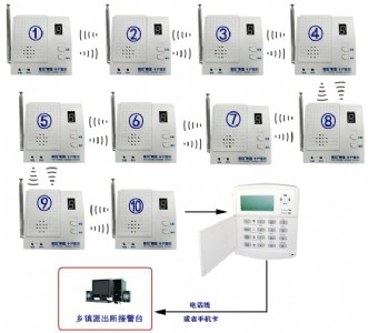 ʮ��(li��n)�����ܽӾ�ϵ�y(t��ng)  �r(n��ng)�廥�����܈󾯽Ӿ�ϵ�y(t��ng)