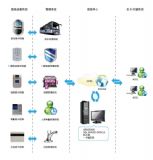 ������I��܇һ��ͨ-����ͨ��܇����ϵ�y-�������ΰ�ʿһ��ͨ