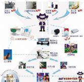 �V���W��ƽ�_�����c�W��ƽ�_�����ĺ�̎����Щ��